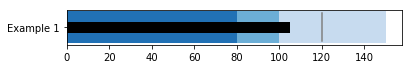 Third chart